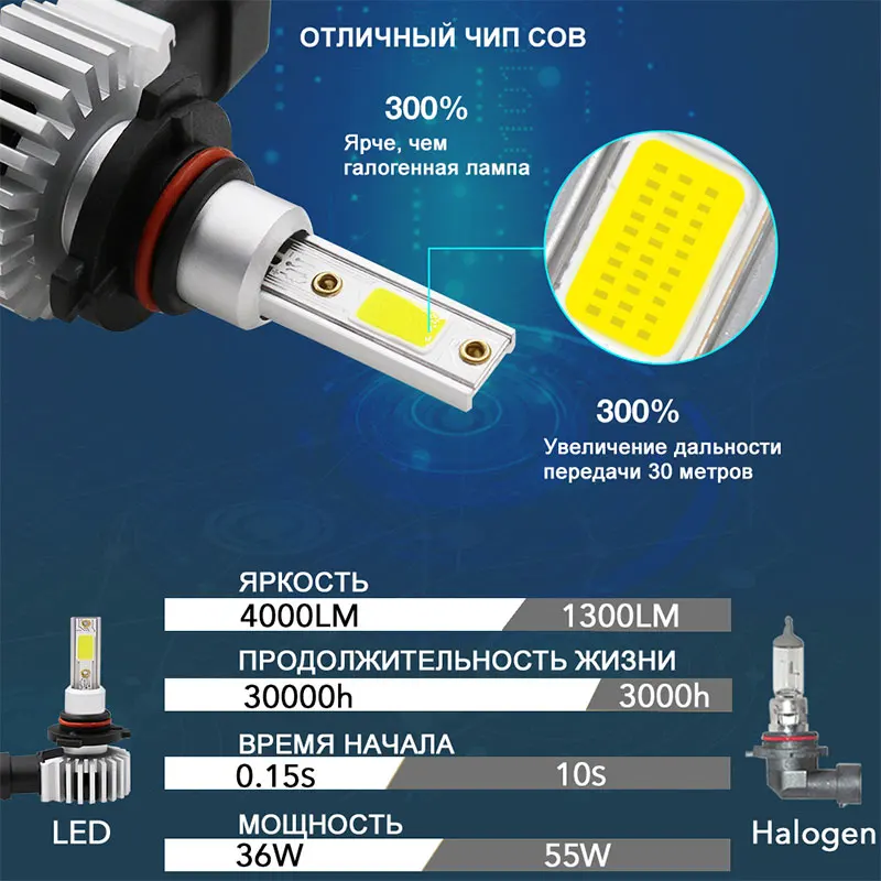 RACBOX 72 Вт светодиодные автобильные фары H1 H3 H4 H7 H8 H9 H11 H27 880 881 9005 9006 HB3/4 COB 3000K 6000K 10000K 12V 24V мини светодиодные лампы авто стиль