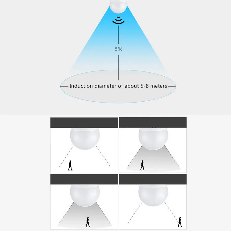 Радар движения Сенсор светодиодные лампы E27 5 Вт 7 Вт 110 В 220 В 85-265 В автоматический smart обнаружения светодиодный инфракрасный движения тела Сенсор свет