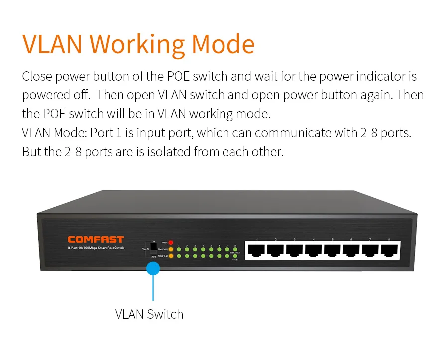 2,4G бесшовный Wifi AC маршрутизатор управления с мощным потолочным AP Poe переключатель для ресторана и магазина Comfast беспроводной Wifi крышка