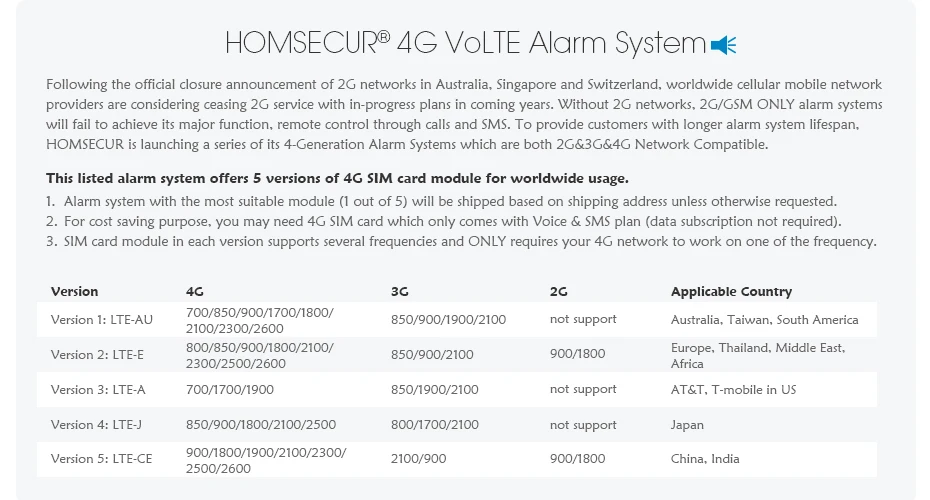 Homsecur беспроводный и проводной 4G lcd домашняя система охранной сигнализации+ IOS/Android APP GA01-4G-W