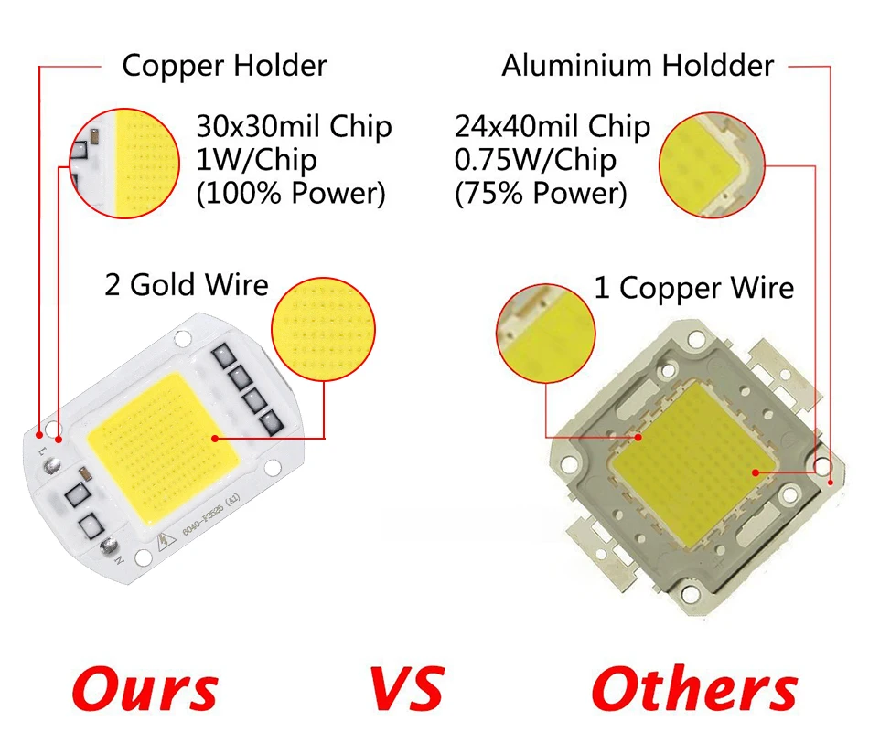 COB IC драйвер DIY лампа чип для светодиодной лампы умный прожектор энергосберегающий прожектор 10 Вт 20 Вт 30 Вт 50 Вт Высокая мощность 110 В 220 в 12 В