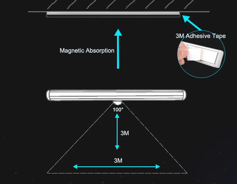 СВЕТОДИОДНЫЙ Светильник-ночник с датчиком движения PIR, светильник для шкафа, беспроводная Ночная лампа для кухни, светильник для лестниц, лампа на батарейках