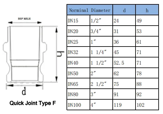 TYPE F