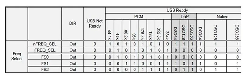 SINGXER F-1 XMOS Цифровой интерфейс USB модуль с чипом XU208 High end U8 обновленная версия с ЧПУ Алюминиевый защитный чехол