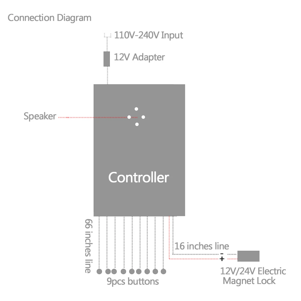 Connection diagram
