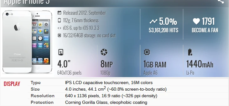iPhone 5