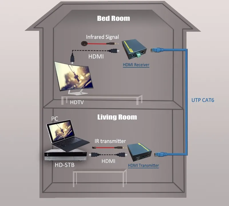 HT201H(Diagram)