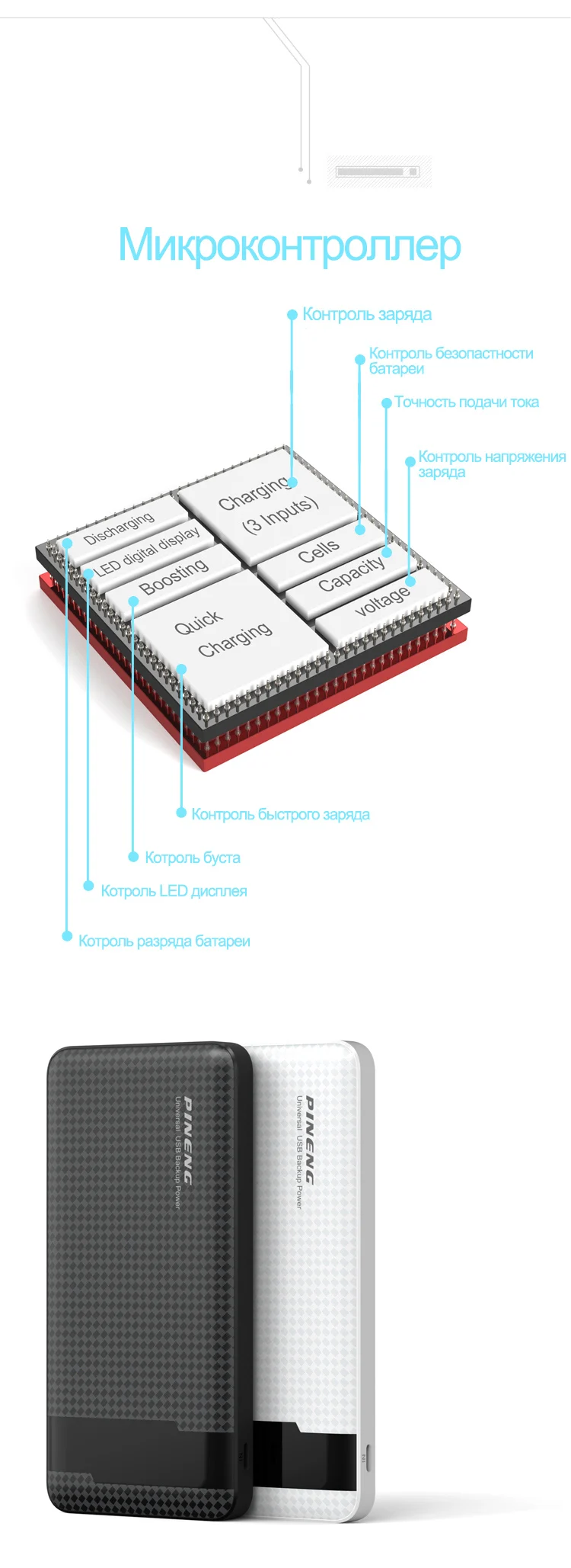 Quick Charge 3,0 PINENG PN961-10000mah/PN962-20000mahUltrathin портативный аккумулятор power для телефона power bank