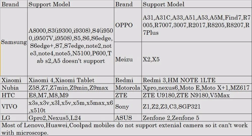 USB цифровой микроскоп с камерой 500x 800x 1000x увеличительный эндоскоп подставка OTG для школы для samsung Android и Windows, Mac