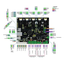 Гравировальный станок smootieboard 5X V1.1 материнская плата часть для 3d принтера Hi Прямая поставка