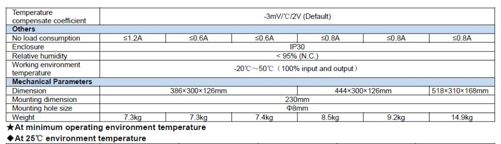 1000 Вт UPower инвертор/зарядка MPPT контроль Чистая синусоида Инвертор DC12V или 24 В к AC220V/230 В DC-AC инвертор MPPT управление Лер