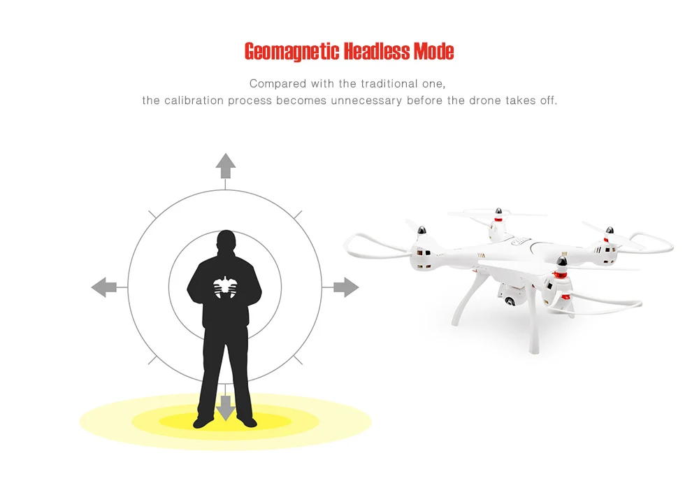 5.SYMA X8 Pro GPS Brushed RC Quadcopter RTF WiFi FPV 720P Camera  Altitude Hold  One Key Return