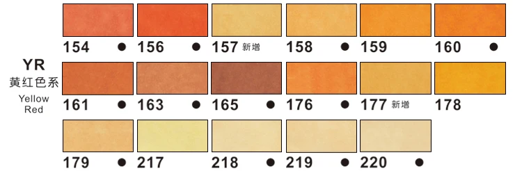 yellowred