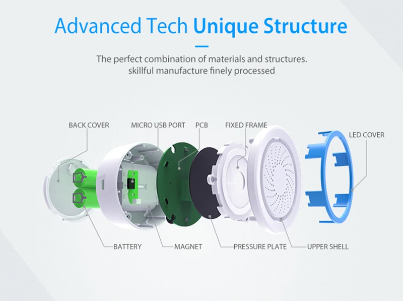 NEO Z-wave Plus беспроводная домашняя Автоматизация с питанием от батареи также может заряжаться с USB сирена сигнализация датчик автоматизации зданий