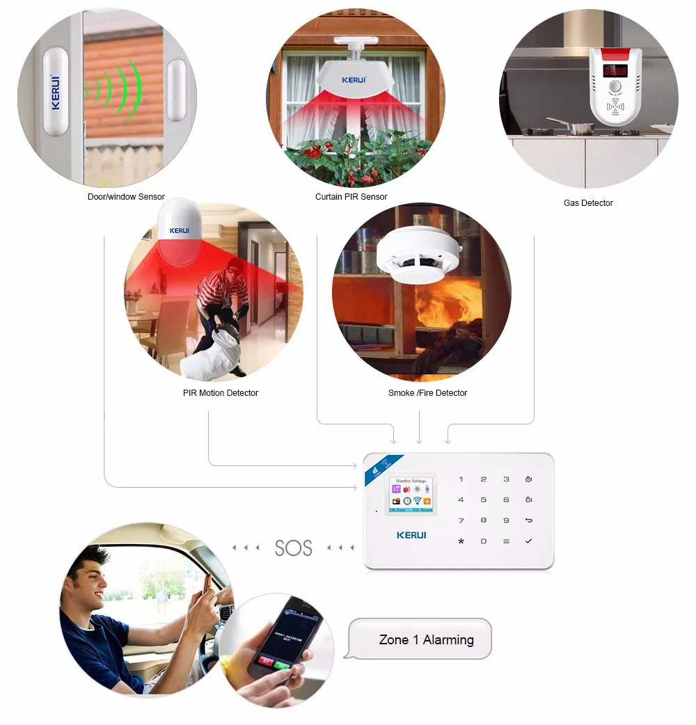KERUI W18 беспроводное приложение управление ЖК GSM SMS Охранная сигнализация для домашней безопасности