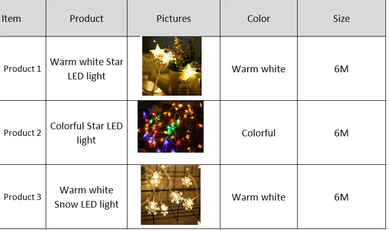 only led