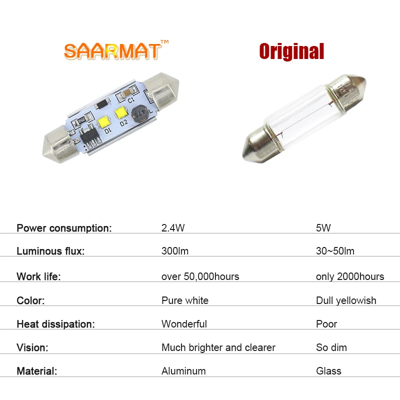 Светодиодная лампа CanBus для автомобиля 36 мм с чипами Cree 12 В 6000 К|36mm led bulb|led c10w12v festoon |