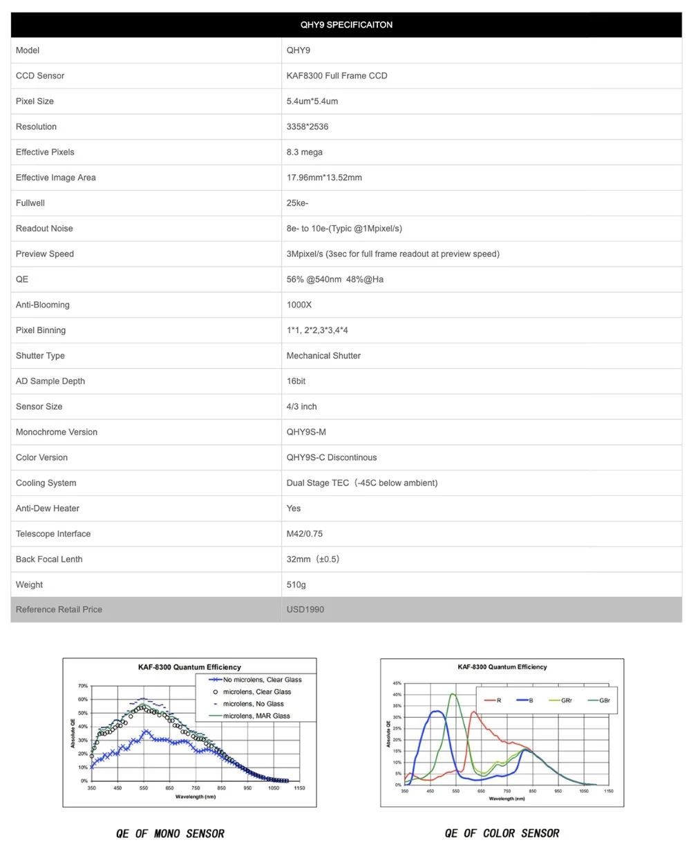 Specifications