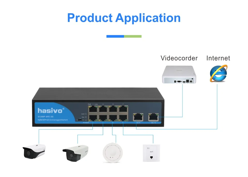 8 портов RJ45 Ethernet PoE коммутатор 2 Uplink гигабитный коммутатор 150 Вт