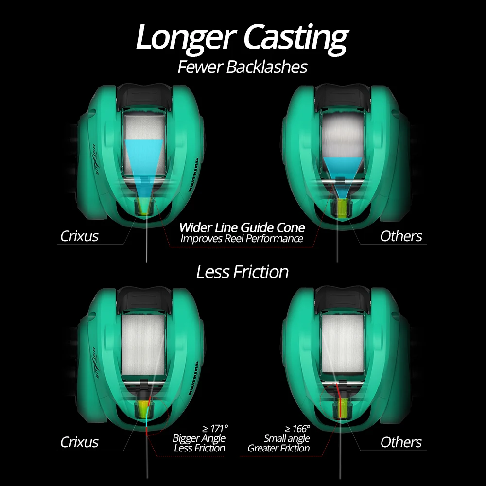 KastKing 2019 nuevo Crixus Super Light Baitcasting carrete de pesca sistema de freno Dual de agua dulce 8 KG arrastre carrete de pesca