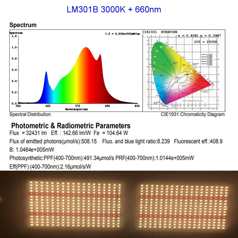Супер яркий 120 Вт 240 Вт свободно DIY светодиодный светильник для выращивания квантовой доски полный спектр 3000K с чипами samsu MW драйвер dim