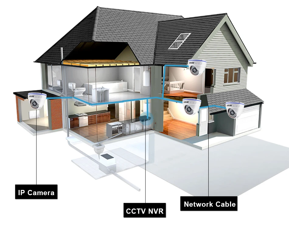 Smar 4CH NVR Kit CCTV Camera System 4PCS 1MP1.3MP2MP Indoor Dome IP Camera P2P Video Surveillance System HDMI Output Onvif (4)