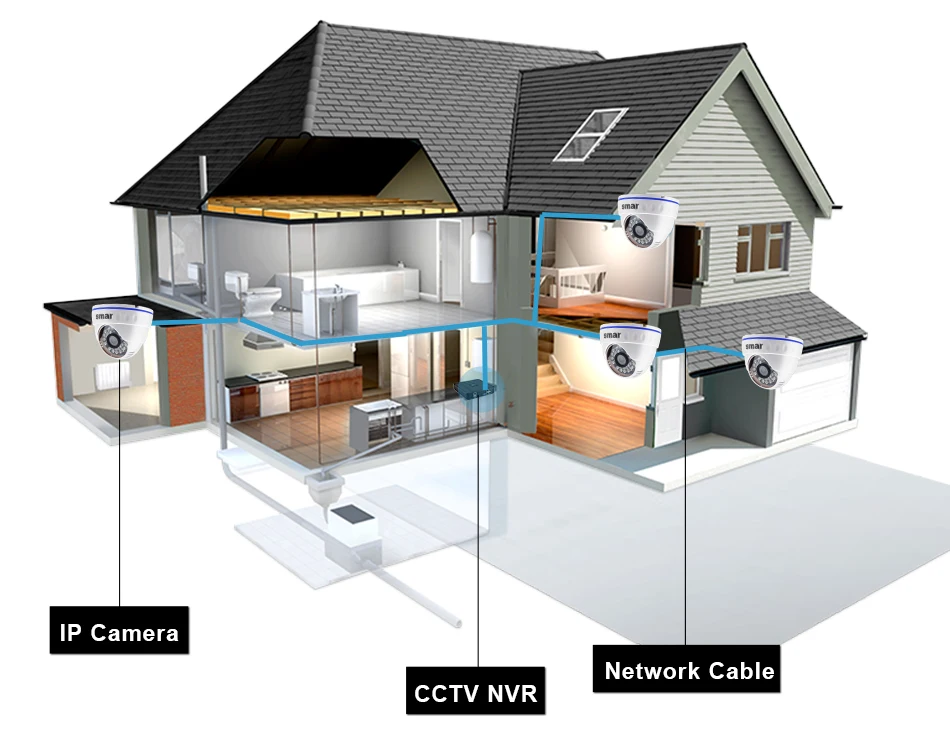 Sm4ch NVR комплект камер видеонаблюдения 4 шт. 1MP/1.3MP/2MP домашняя купольная ip-камера P2P система видеонаблюдения HDMI выход Onvif