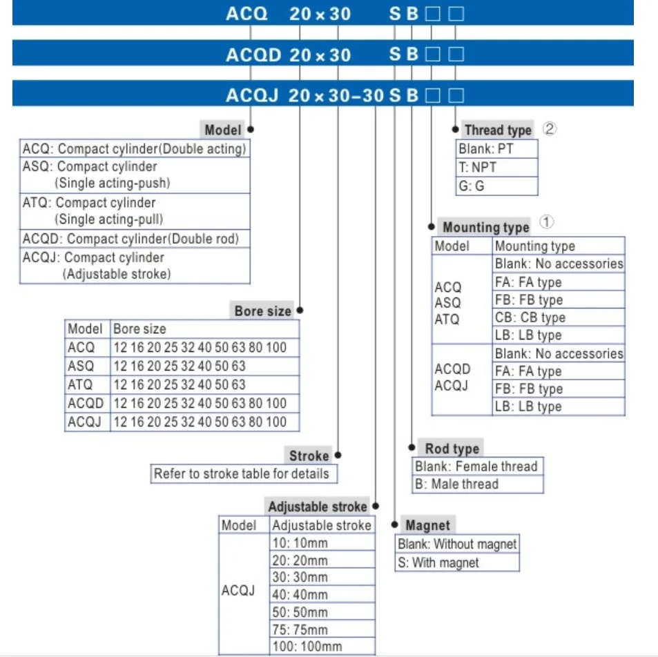 ACQ-7