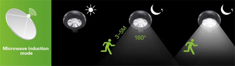 XINREE Солнечный светодиодный свет высокой Яркость SMD5730 Микроволновая печь индукции Водонепроницаемый IP55 уличный датчик движения на стенная солнечна лампа