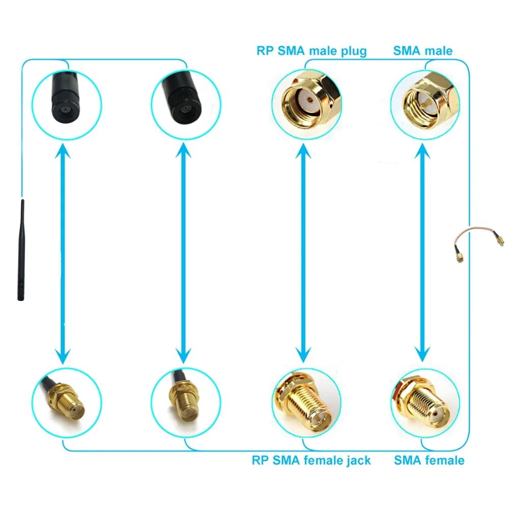 SMA гнездо Гайка разъем Переключатель MMCX штекер разъем RG174 кабель 20 см " адаптер по оптовой цене быстрая