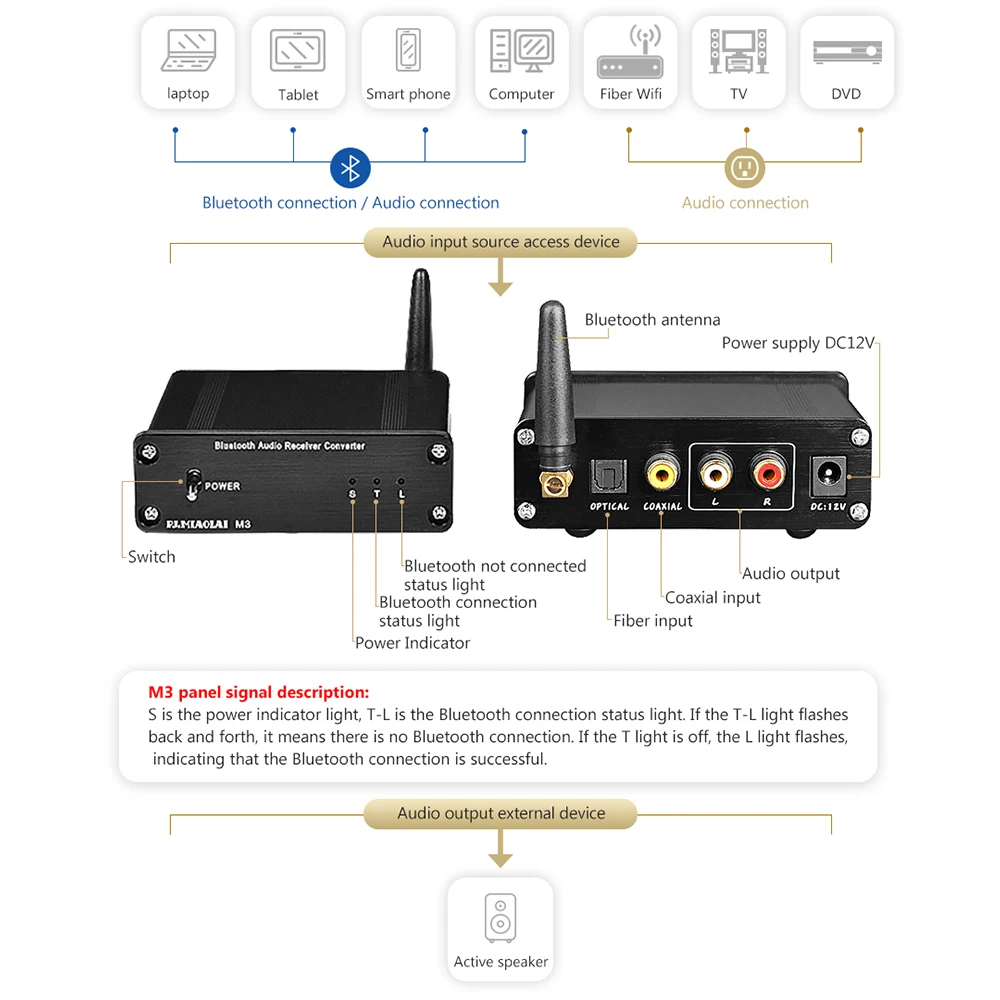HIFI Fever Bluetooth 5,0 адаптер DAC декодер аудио приемник волокно коаксиальный без потерь декодирование DIY для усилителя мощности домашний кинотеатр