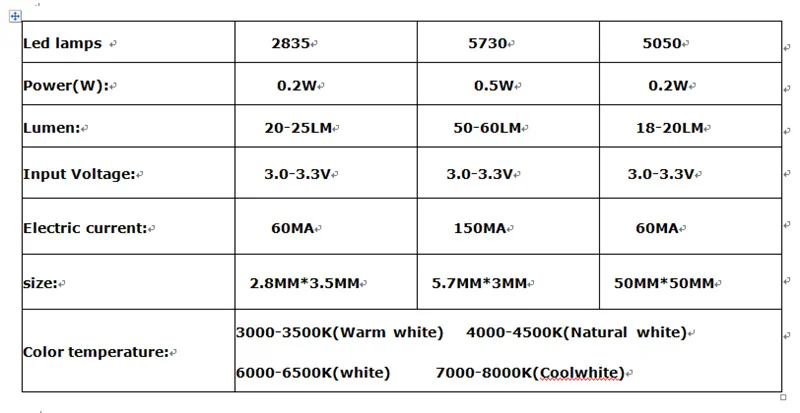 500 шт./лот 0,2 W 2835 5050 Светодиодный лампа шарик белый/теплый белый 0,5 Вт 5730 SMD СВЕТОДИОДНЫЙ бусинами светодиодный чип DC3.0-3.4V для всех видов