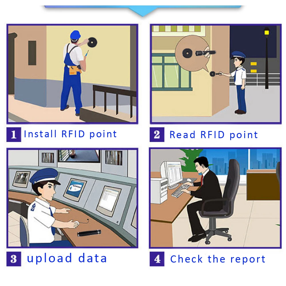 DIY Водонепроницаемый 125 кГц USB металла Rfid патрулирования Patrol Системы с светодиодный свет + 10 контрольные точки 2 персонал RFID теги