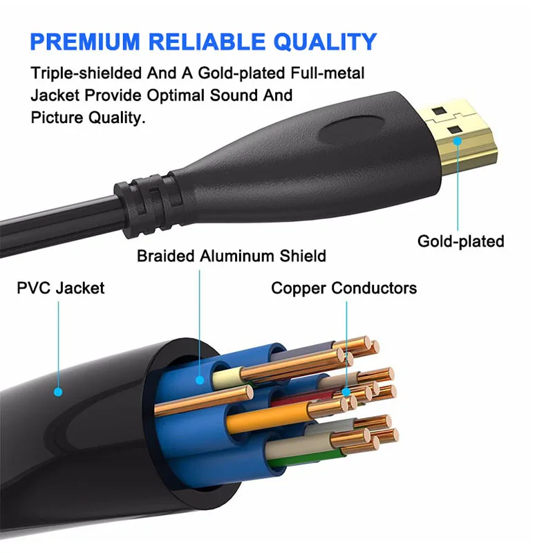 Горячая Распродажа HDMI кабель видео позолоченный HDMI сплиттер 1080P 3D кабели для HD tv 0,5 м 1 м 1,5 м 1,8 м 2 м 3 м 5 м Прямая поставка