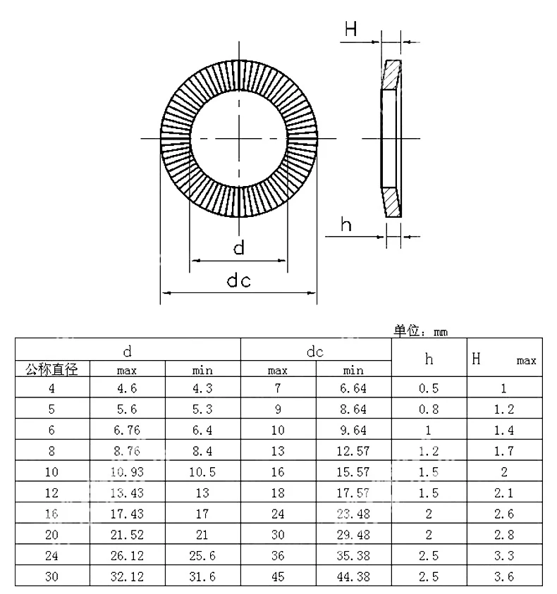 DIN9250