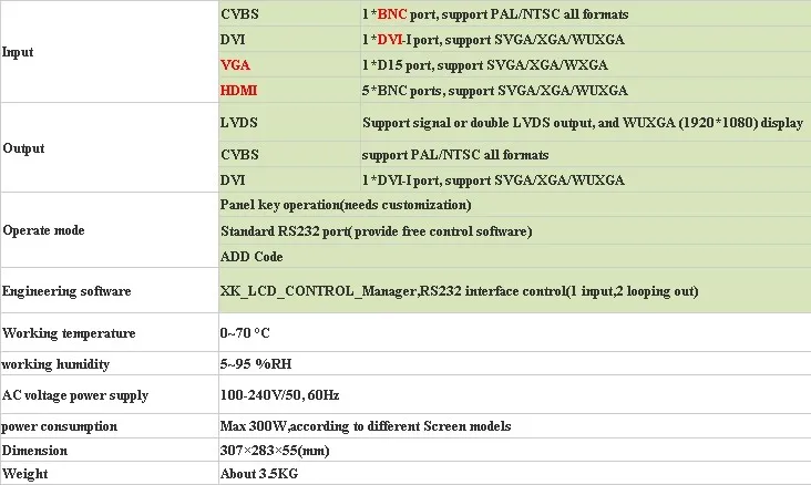 CC ТВ монитор дисплей 5" Плитка видео стена с супер узкой бесшовная рамка 5,3 мм в 2x2 ТВ ЖК-дисплей для видео стены