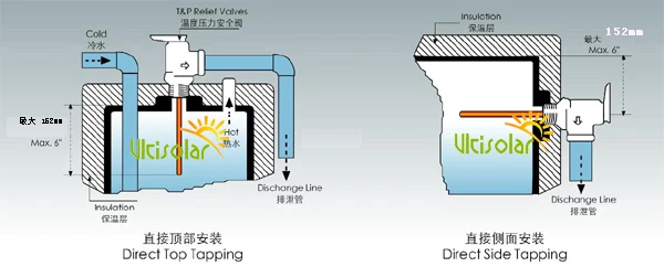 Ultisolar Installation of PT valve 