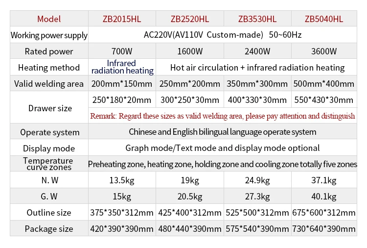 Тип Ящика свинца Reflow паяльная машина без свинца SMT мини настольная печь с тестом температуры T200c+ Настольный