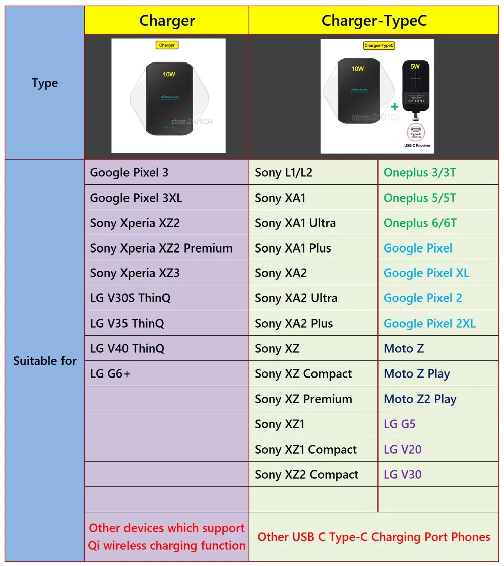 list
