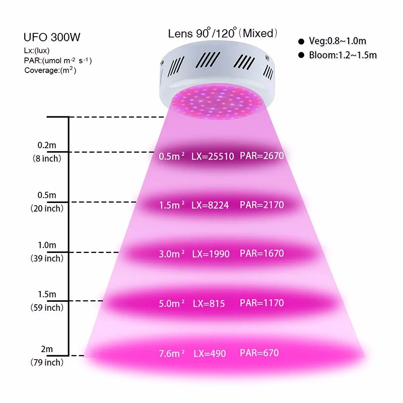 300 W UF0 светодиодный Grow панель освещения полный спектр аквариум лампа внутреннего освещения для теплиц цветущие растения Гидропоника