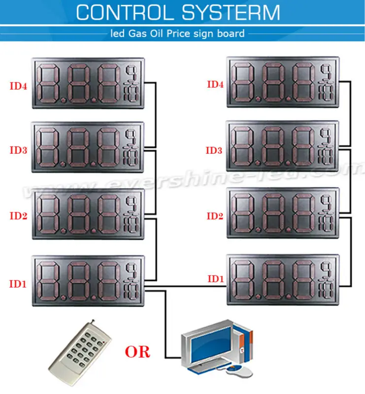 Control system-1-1