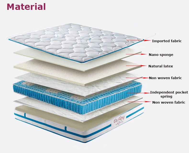 material