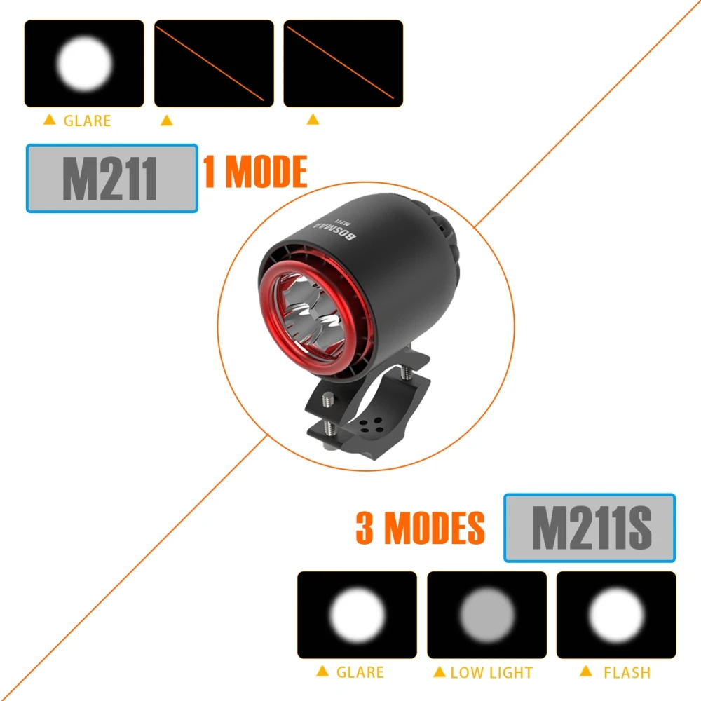  BOSMAA M211/M211S 20W 3500LM Motorcycle Turbo LED Headlight Spotlight Super Bright Fog Headlamp Dri - 32870147222