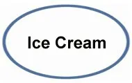 ice cream