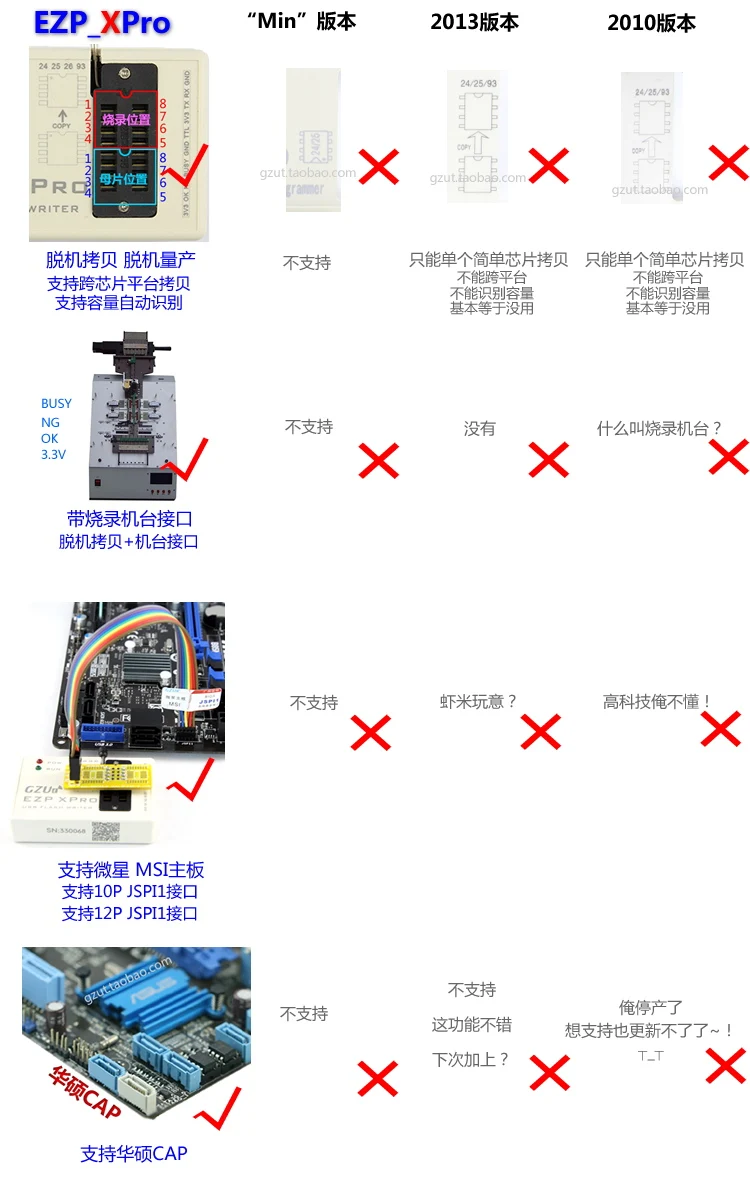 EZP_XPro программатор материнская плата USB Route lcd биос SPI FLASH IBM 25 горелки