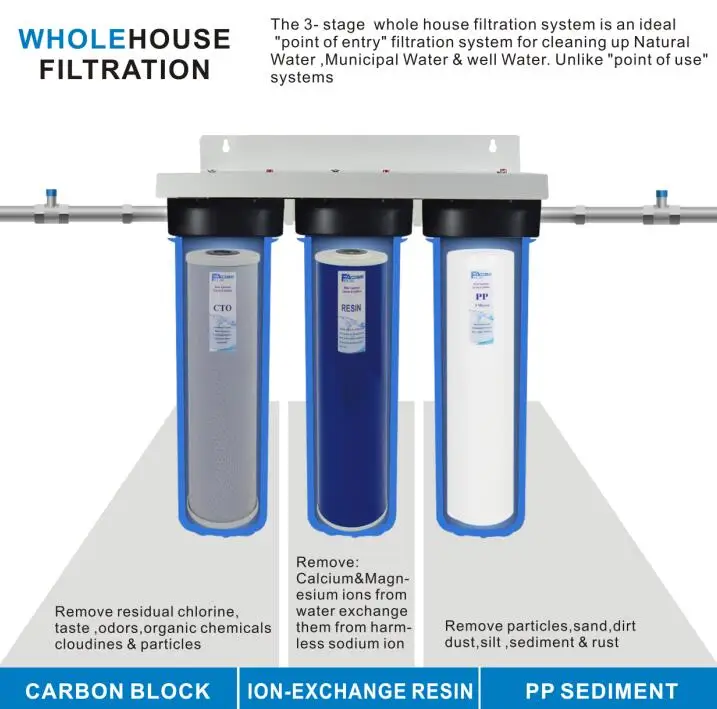 WHOLE HOUSE SYSTEM 1