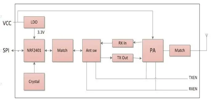 Internal block diagram
