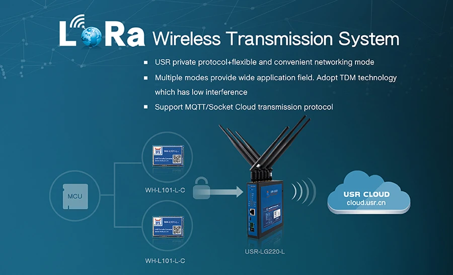 LoRa шлюз хост-контроллер USR-LG220 поддержка MQTT Socket Cloud transmission protocol