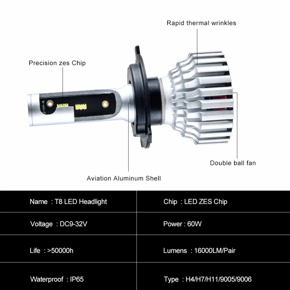 Светодиодная мини лампа для автомобильных фар H4 H7 16000Lm ZES H11/H8 H9 9005/HB3 9006/HB4 9012/Hir2 12 В