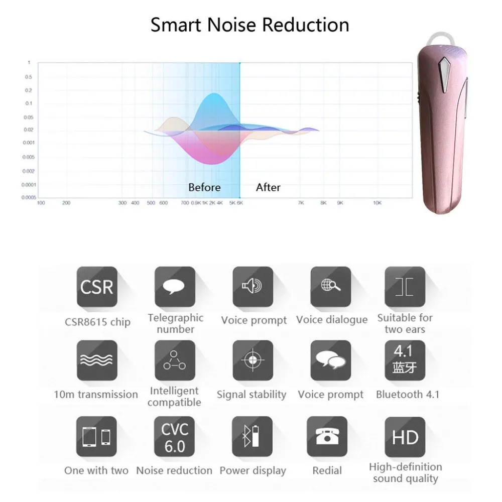 Беспроводные наушники Bluetooth гарнитура для iPhone Samsung ASUS Google Huawei Xiaomi детей мужчин